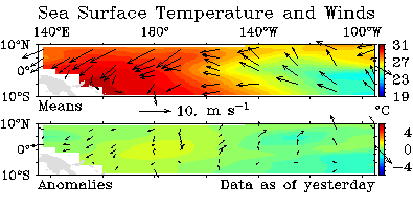 �ԓ��C��̊C�ʐ����ƕ��̏�