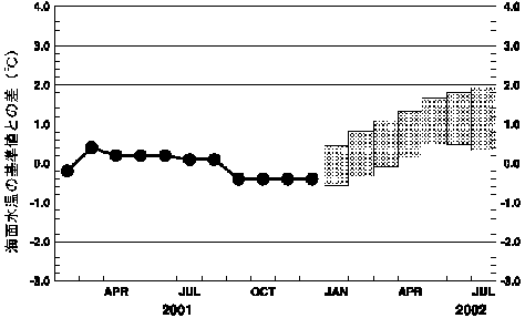 �G���j�[�j���\�����f���ɂ��G���j�[�j���Ď��C��̊C�ʐ����΍��\��