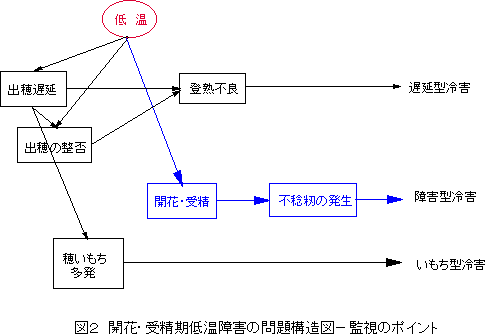 �J�ԁE�󐸊��ቷ��Q�����\�����f���̗v��