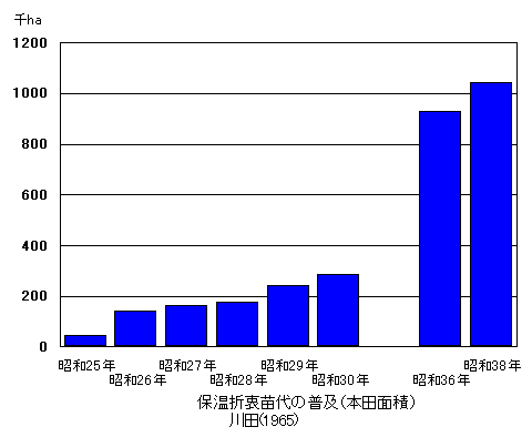 �ۉ��ܒ��c��̕��y