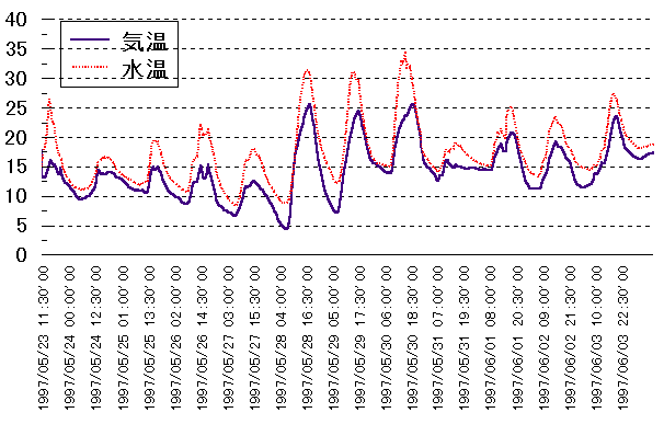 �������̐����ƋC������